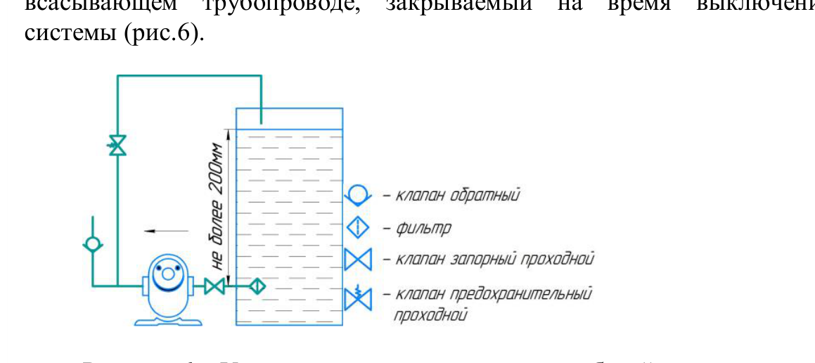 Схема установки насоса ниже уровня рабочей жидкости