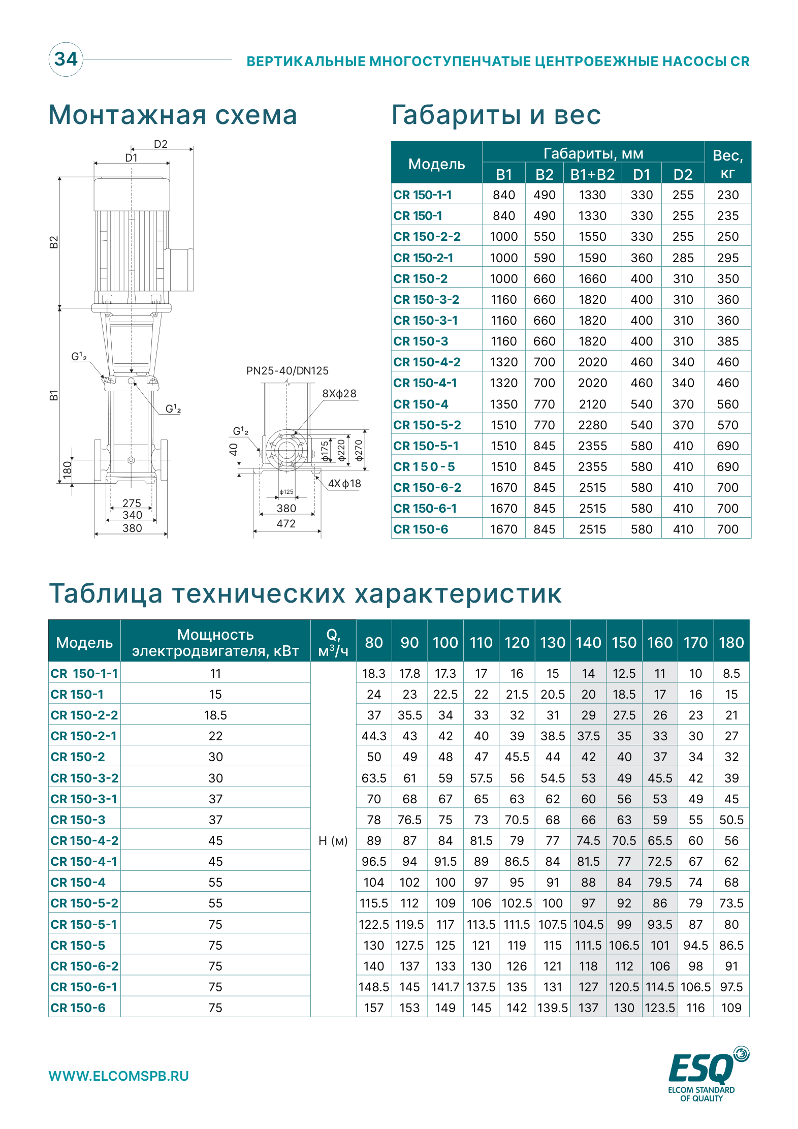 Габариты и таблица характеристик CR150