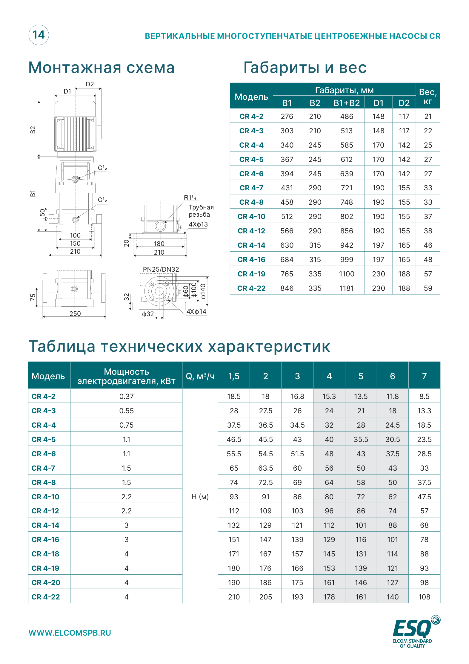 Габариты и таблица характеристик CR4
